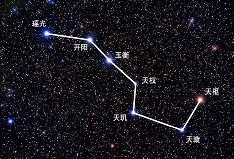 南斗六星北斗七星|都知道北斗七星，却很少有人知道南斗六星，南斗六星都是什么恒星